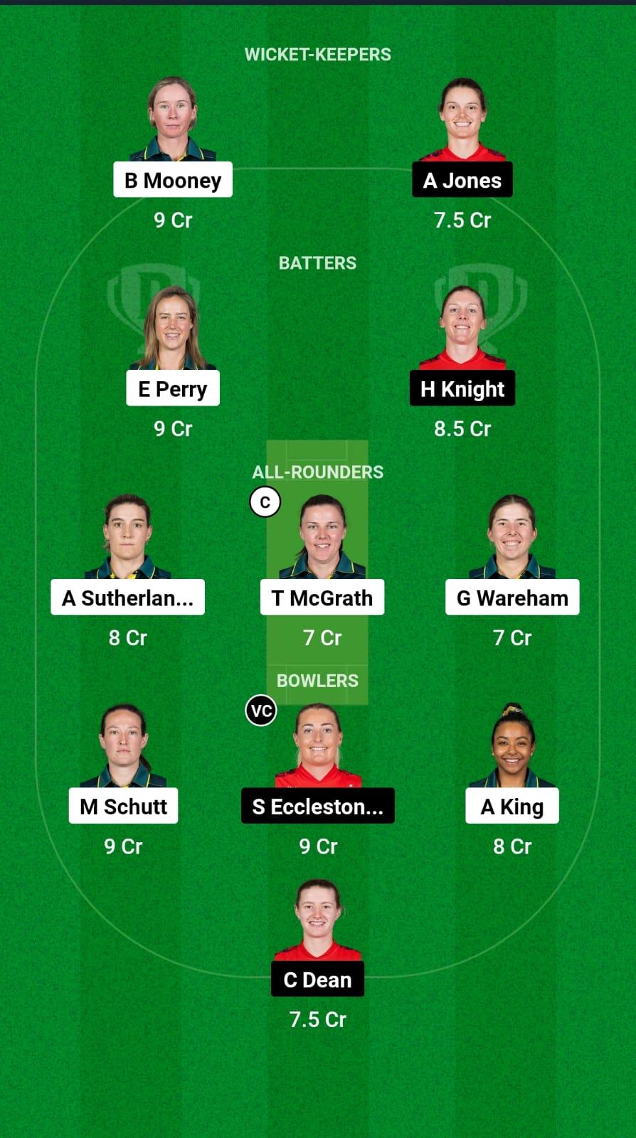 Australia women vs England Women Dream 11