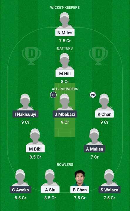 Women's T20I Qudarangular Series 2025 - Uganda vs Hong Kong: Dream11 Team 